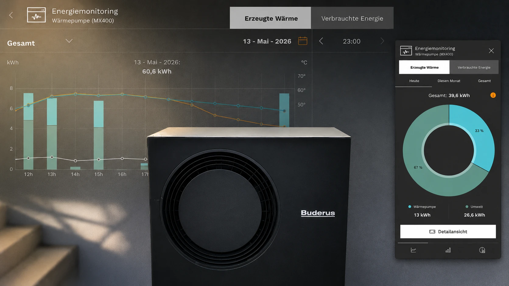 Außeneinheit einer Buderus-Wärmepumpe vor einem eingeblendeten Energiemonitoring mit Wärmeleistung und Kreisdiagramm.